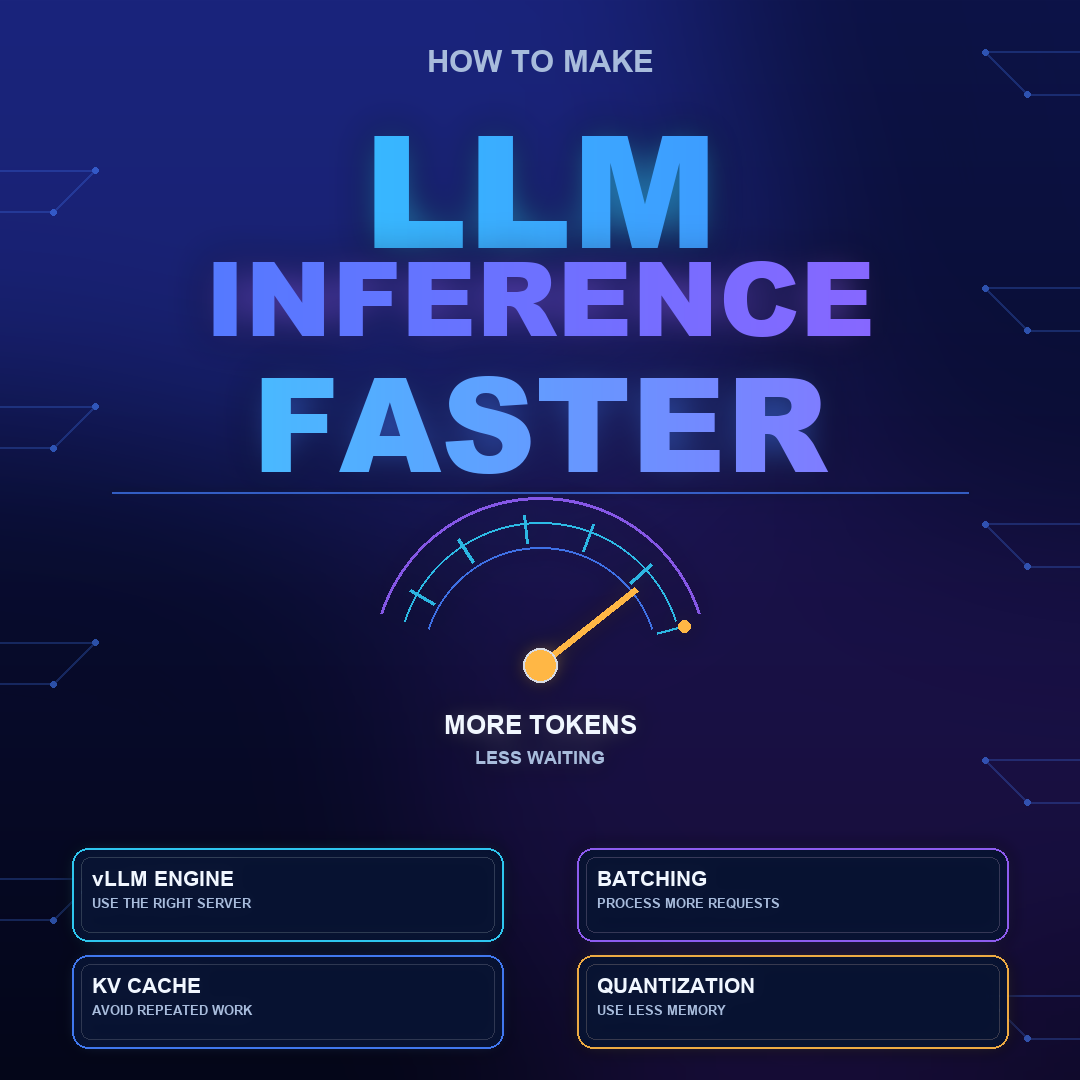 How to Make LLM Inference Faster